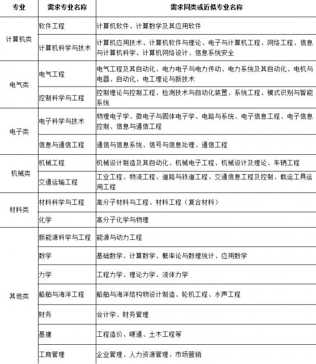 必赢集团网站