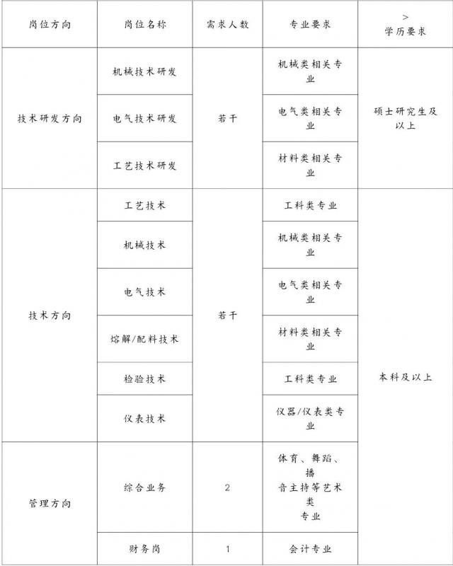 必赢集团网站